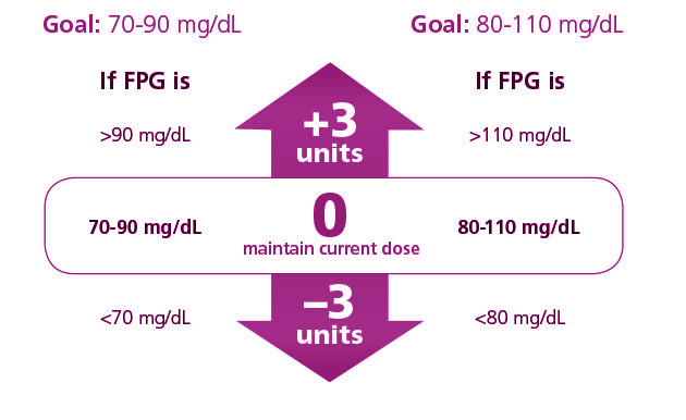 Atrino Health ProzalanD Dosage Chart